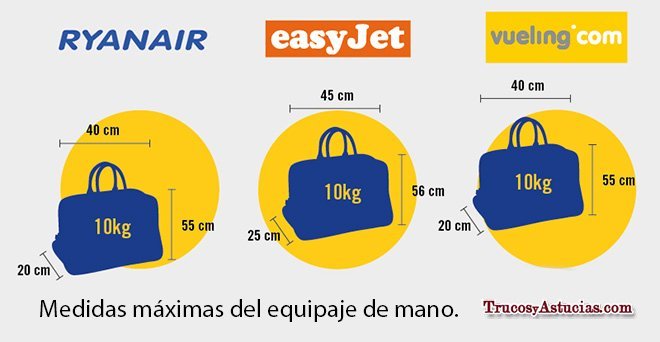 Medidas equipaje de mano Ryanair, Easyjet y Vueling